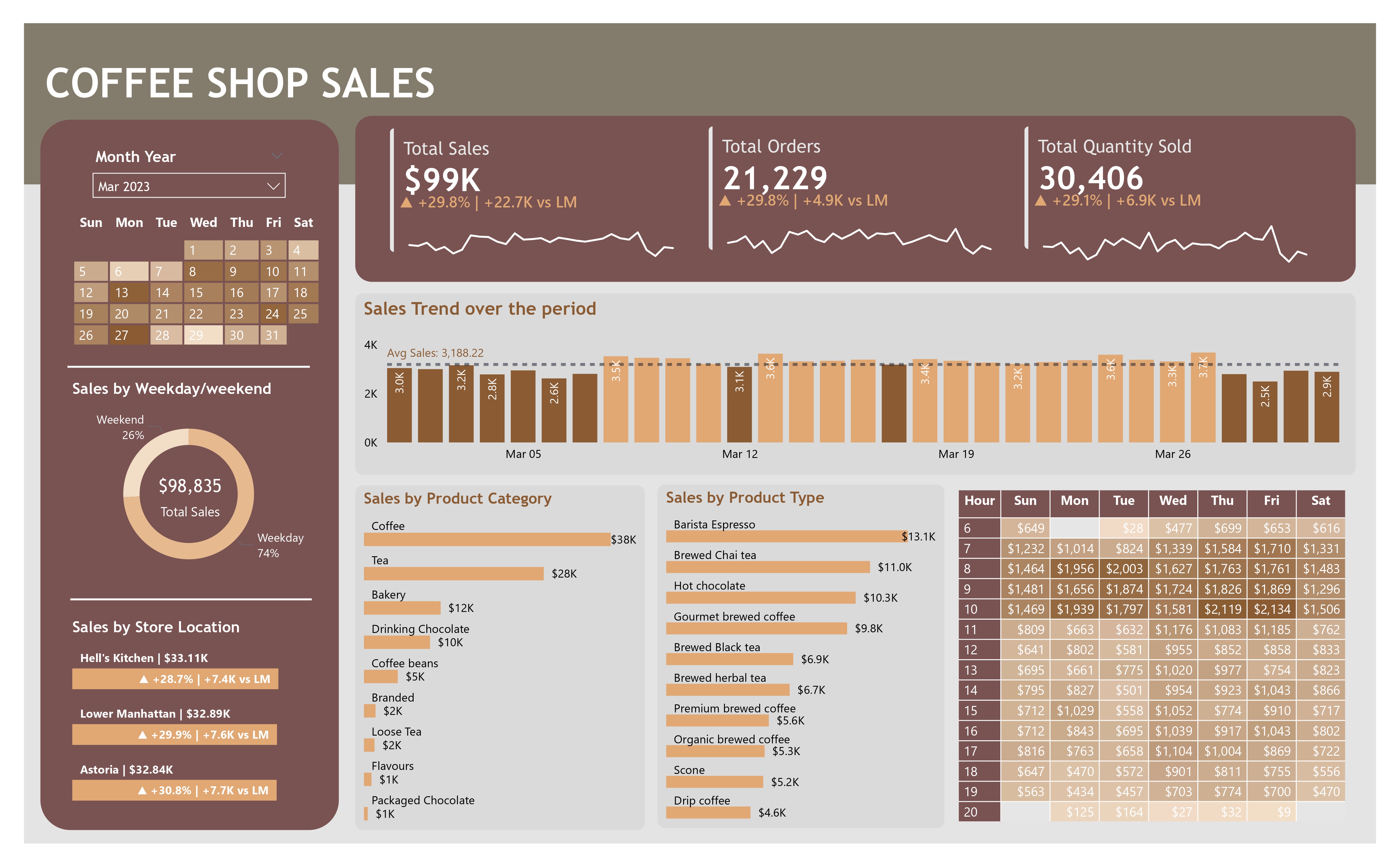Project Seven Preview